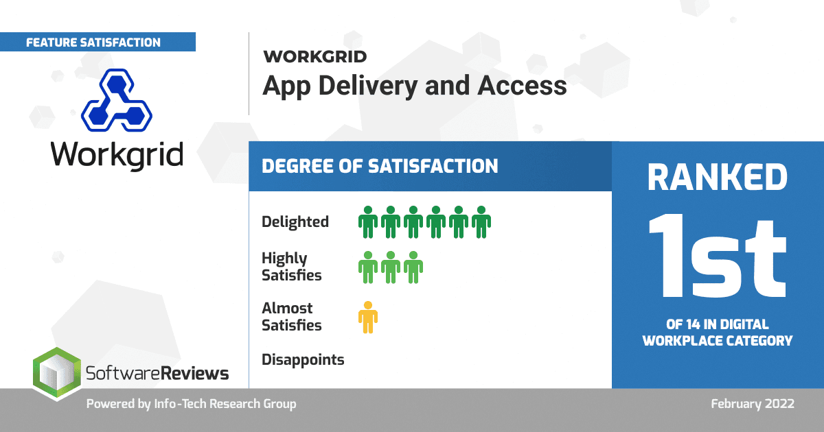 [asset] Software Reviews-Social Tiles-App Delivery and Access